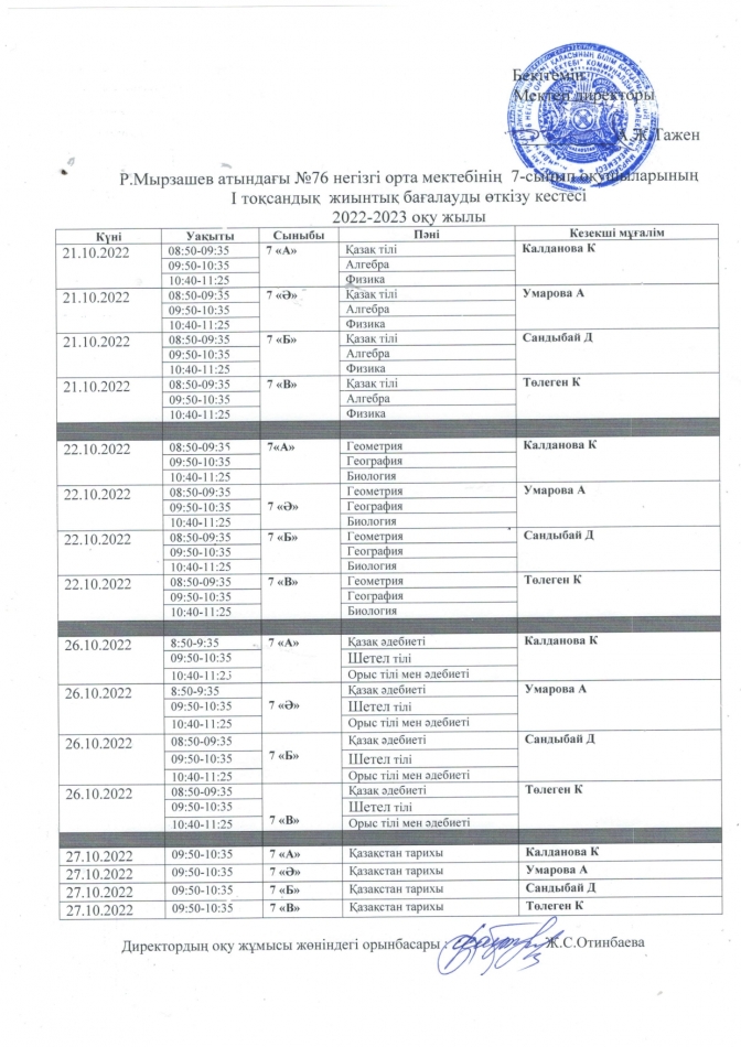 I - тоқсан ТЖБ кестесі