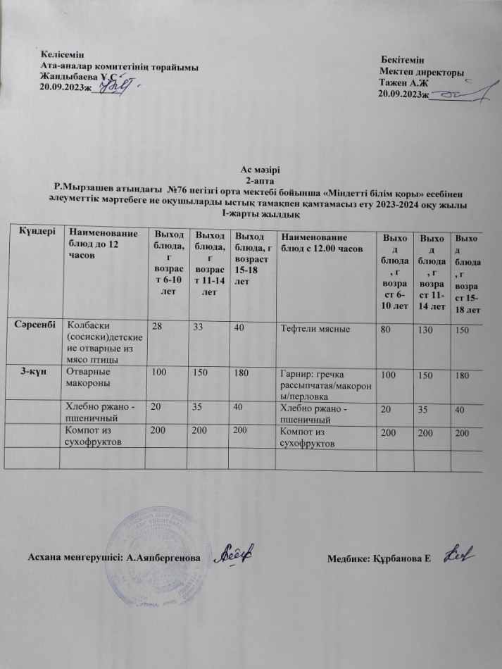 Меню по питанию 20.09.2024ж