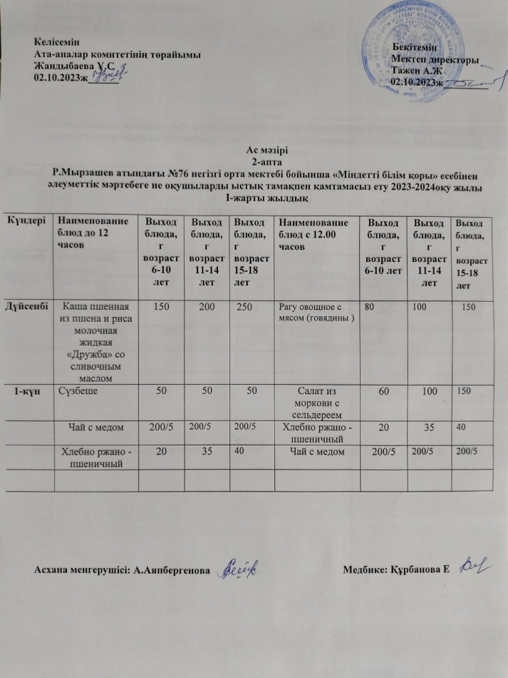 Меню по питанию 02.10.2023ж